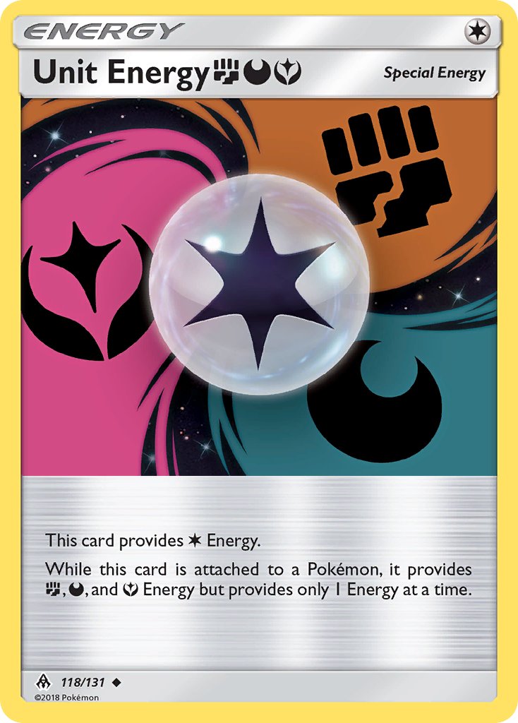 Unit Energy