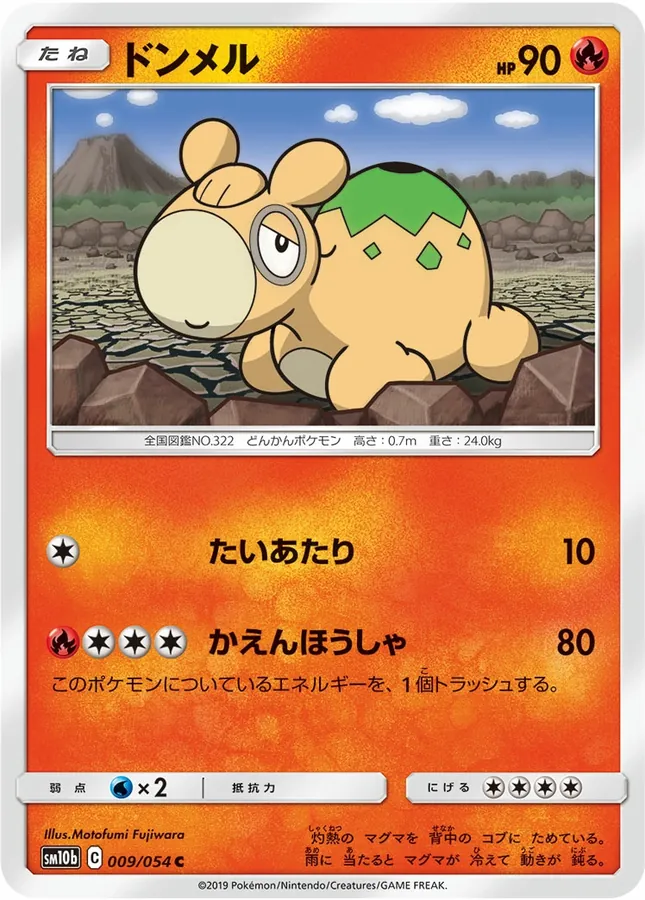 Numel